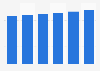 Tobacco market value in Western Europe 2013-2018