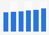 Alcoholic drinks market value in Eastern Europe 2013-2018