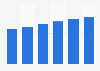 Beauty and personal care market value in Eastern Europe 2013-2018