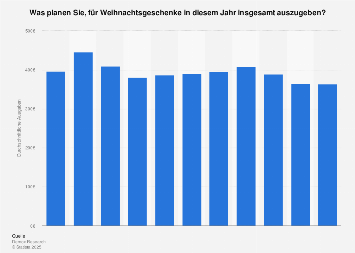 Durchschnittliche Ausgaben für Weihnachtsgeschenke in Österreich bis 2018