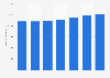 Czechia: number of Liberty Global internet subscribers 2012-2016