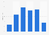 Distribution of online audience of thesportsmash.co.uk in Great Britain 2016, by age