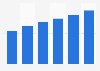 Toys and games market value in Eastern Europe 2013-2018