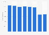 Slovakia: number of UPC video subscribers 2012-2017