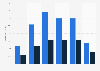 Great Britain: online audience distribution of thesportsmash.co.uk 2016 by age/gender
