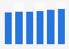 Packaged food market value in the U.S. 2013-2018