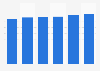 Soft drinks: market value in the U.S. 2013-2018
