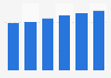 Toys and games: market value in the U.S. 2013-2018