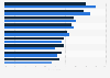 North America mobile payment transactions 2014-2015