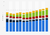 Advertising expenditure in Croatia 2007-2019, by medium