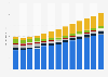 Advertising expenditure in Bulgaria 2007-2019, by medium