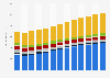 Advertising expenditure in the Czech Republic 2007-2019, by medium