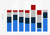 How much do you personally worry about climate change impacts in the U.S.?