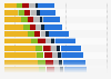 Advertising expenditure in Hungary 2007-2019, by medium