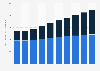 Out-of-home ad spend in Canada 2010-2019, by format