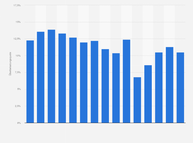 Statistik: Quote der Überbelastung der Bevölkerung in gering besiedelten Gebieten in Deutschland durch Wohnkosten von 2010 bis 2024