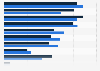 Canadian smartphones usage reasons while shopping 2016, by gender