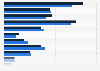 Online channels influencing purchase decisions among Canadians 2016, by gender