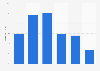 Distribution of the online audience of wittyfeed.com in GB 2018, by age group