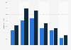 Distribution of the online audience of wittyfeed.com in GB 2018 by age group & gender