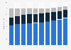 Music industry revenue in the U.S. 2010-2019, by platform