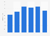 Distribution of the online audience of patient.info in GB 2018, by age group