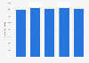 Slovenia: number of Telekom Slovenije mobile customers 2014-2018