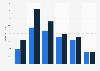 GB: distribution of online audience of opentable.co.uk 2016, by age group & gender