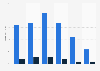 Online audience distribution of howtogeek.com in GB 2018, by age group & gender