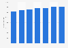 Slovenia: mobile users of Si.mobil 2010-2016