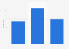 Banking websites frequency of use by consumers in the UK in 2014