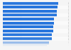 Part d'adultes suivant le sport dans le monde 2014