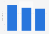 Slovenia: Si.mobil average revenue per user (ARPU) 2012-2014