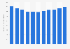 Croatia: number of Vipnet mobile subscribers 2011-2018