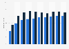 U.S. population with 3 or more prescriptions within 30 days by gender 1988-2014