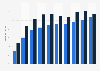 U.S. population with 5 or more prescriptions within 30 days by gender 1988-2014
