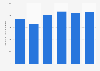 Serbia: number of Vipnet mobile subscribers 2011-2016