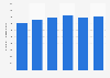 Croatia: number of Tele2 mobile customers 2011-2016