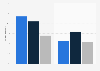 Employees with heart problems who had trouble concentrating at work U.S. 2014-2016