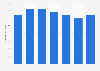 UK export value of travel goods and handbags to the United Arab Emirates 2012-2017