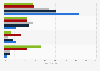BRICS opinion on energy supply priorities by country 2015