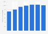 Bulgaria: number of Vivacom mobile subscribers 2012-2017
