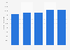 France: export value of crude fertilizers from the United Kingdom (UK) 2010-2014