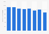 Israel: number of Pelephone mobile subscribers 2011-2016
