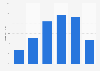 Online audience distribution of entertainmentdaily.co.uk in GB 2016, by age group