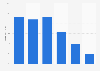 Online audience distribution of hubpages.com in GB 2015, by age group