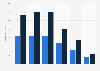 Online audience distribution of hubpages.com in GB 2015, by age group and gender