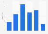 Online audience distribution of autoexpress.co.uk in GB 2016, by age group
