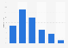 Online audience distribution of suggest.com in GB 2018, by age group