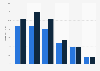 Online audience distribution of thoughtcatalog.com in GB 2018 by age group and gender